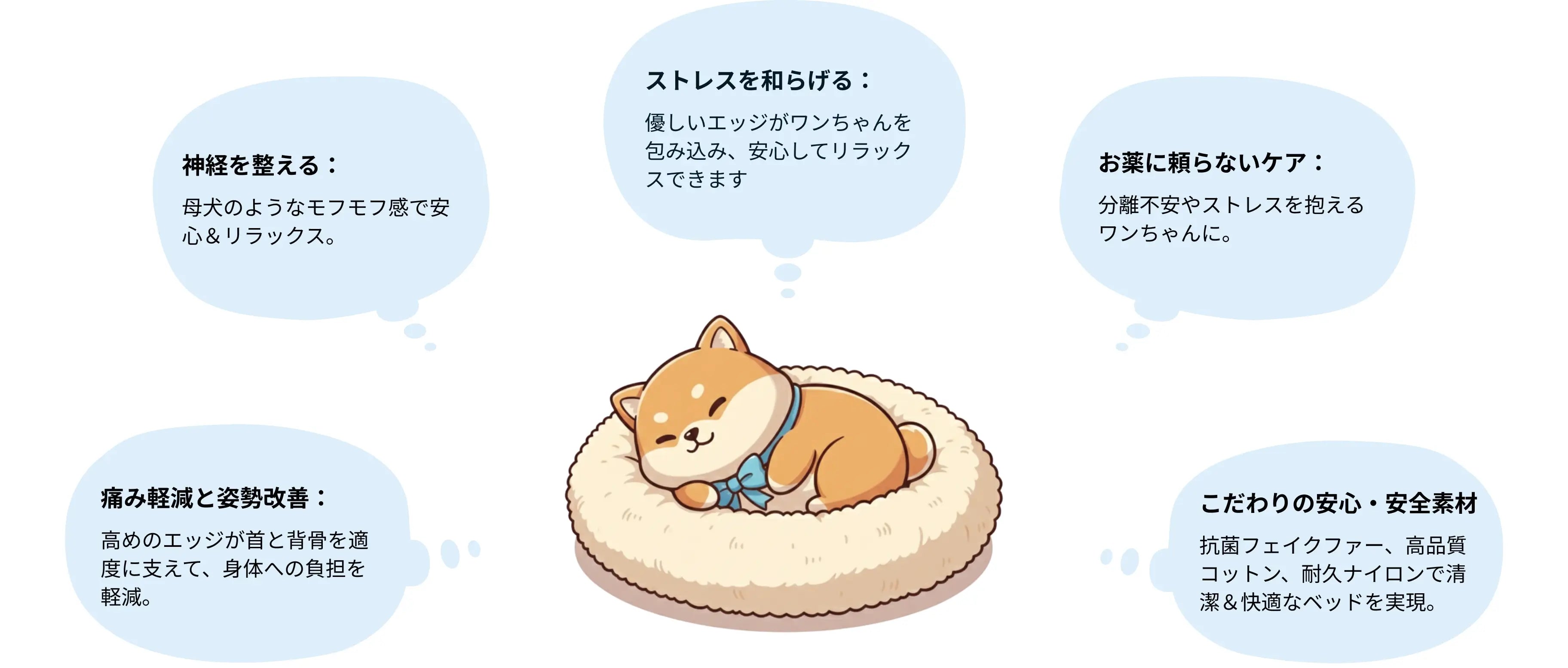 <strong>MrFluffyFriend™ペットベッドの特徴</strong>